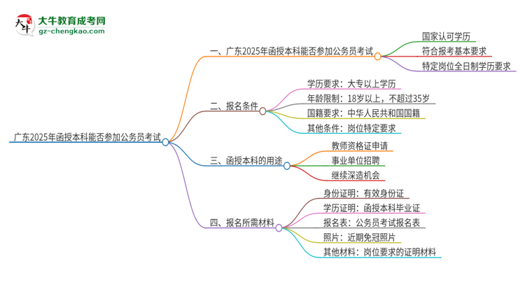 廣東2025年函授本科能參加公務員考試嗎？思維導圖