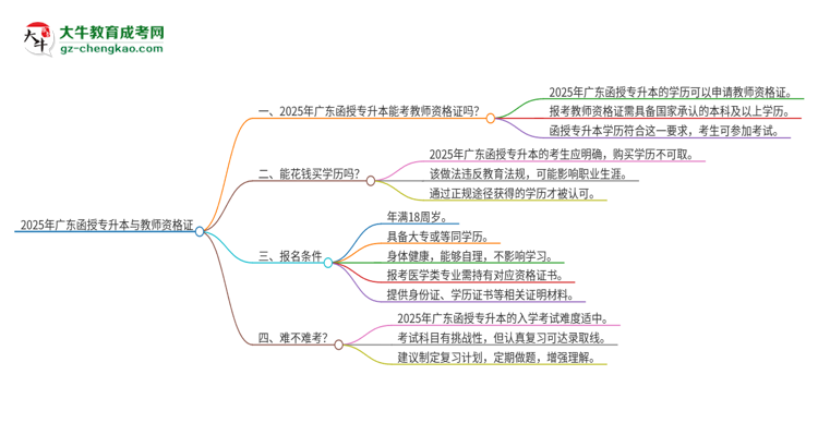 2025年廣東函授專升本學(xué)歷能考教師資格證嗎？思維導(dǎo)圖