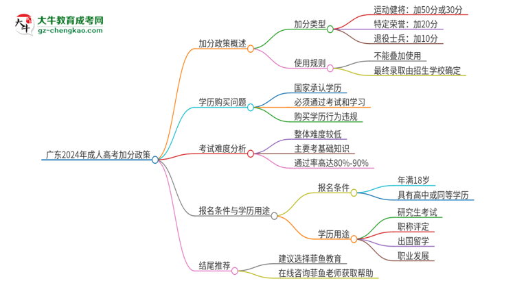 獨家：廣東2024年成人高考加分政策加幾分？