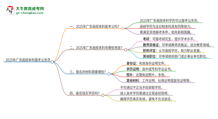2025年在廣東函授本科報考上公務(wù)員行嗎？思維導(dǎo)圖