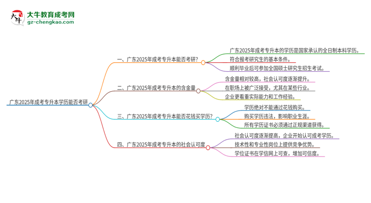 「圖文」廣東2025年成考專升本學(xué)歷能直接考研嗎？