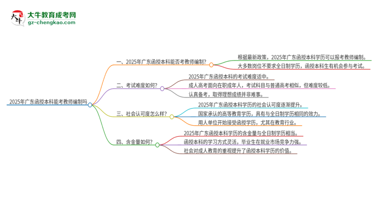 2025年廣東函授本科學(xué)歷能考教師編嗎？思維導(dǎo)圖