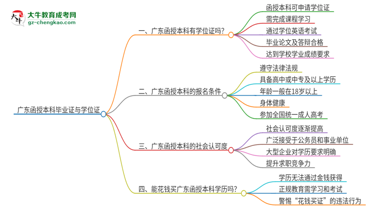 「圖文」廣東函授本科畢業(yè)了也能拿到畢業(yè)證嗎？