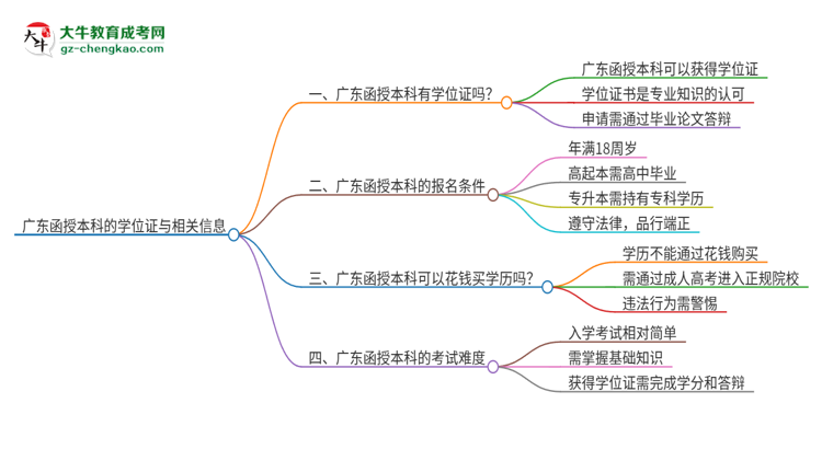 廣東函授本科也有學(xué)位證嗎？思維導(dǎo)圖