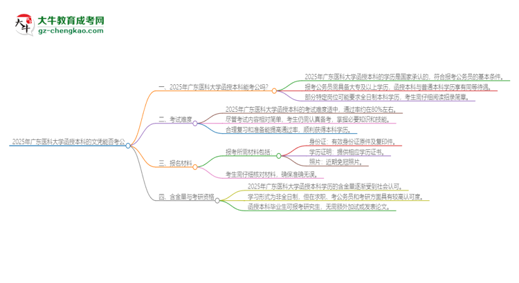 2025年廣東醫(yī)科大學函授本科的文憑可以考公嗎？思維導圖