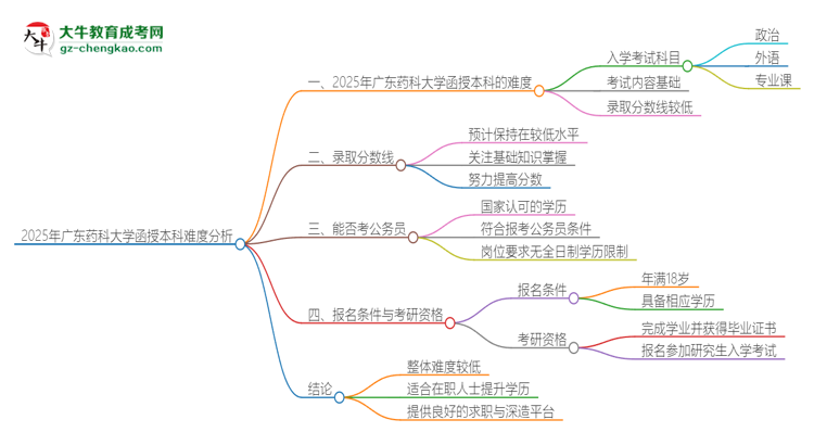 2025年廣東藥科大學(xué)函授本科的難度怎么樣？思維導(dǎo)圖