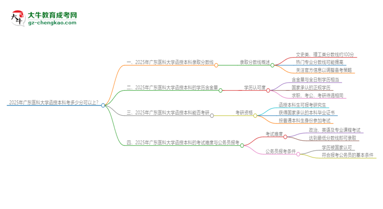 2025年廣東醫(yī)科大學(xué)函授本科考多少分可以上？思維導(dǎo)圖
