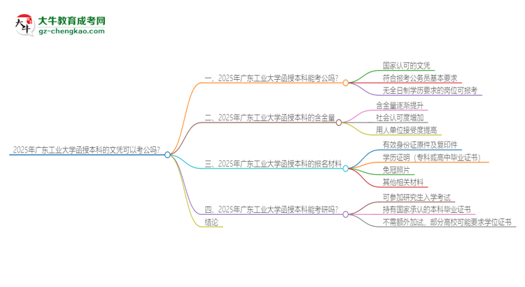 2025年廣東工業(yè)大學(xué)函授本科的文憑可以考公嗎？思維導(dǎo)圖