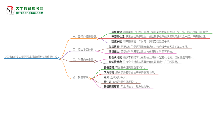 2025年汕頭大學(xué)函授本科異地報考怎么辦理居住證？思維導(dǎo)圖