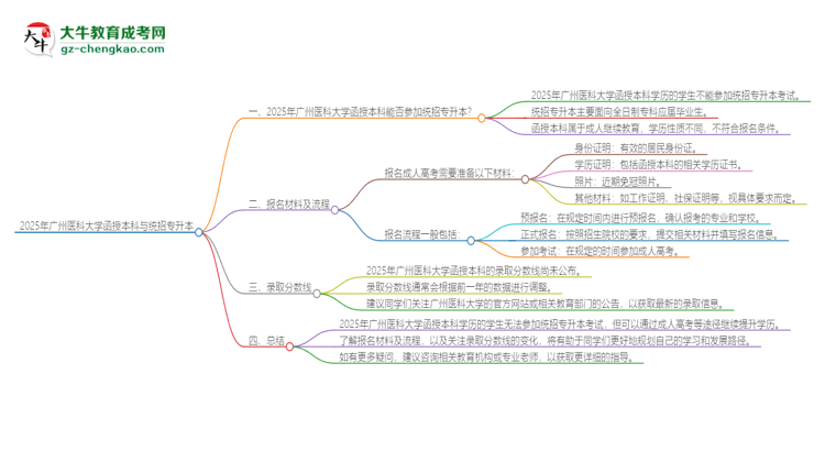 2025年廣州醫(yī)科大學(xué)函授本科學(xué)歷能參加統(tǒng)招專升本嗎？思維導(dǎo)圖