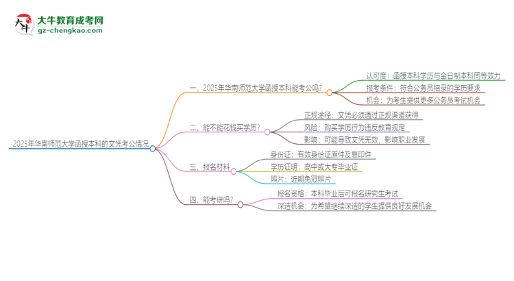2025年華南師范大學函授本科的文憑可以考公嗎？思維導圖