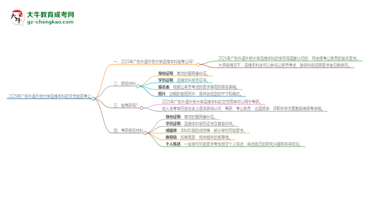 2025年廣東外語外貿(mào)大學(xué)函授本科的文憑可以考公嗎？思維導(dǎo)圖