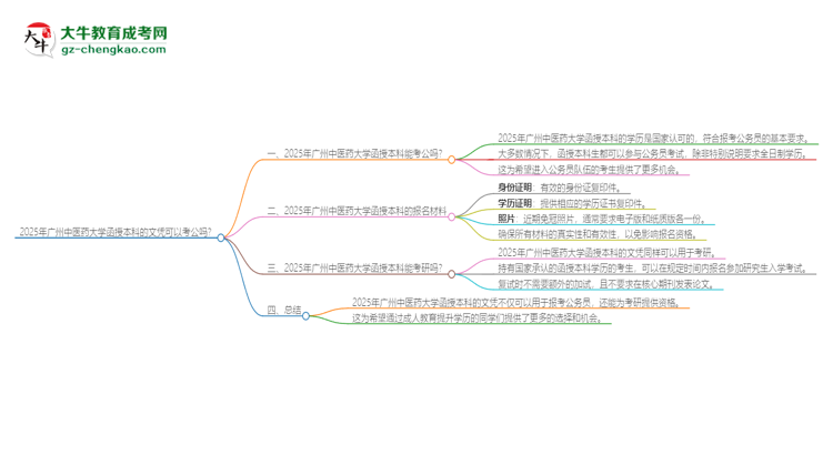 2025年廣州中醫(yī)藥大學函授本科的文憑可以考公嗎？思維導圖