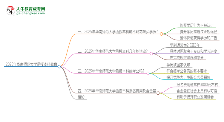 2025年華南師范大學(xué)函授本科學(xué)歷能花錢買到嗎？思維導(dǎo)圖