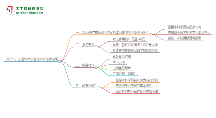 2025年廣東醫(yī)科大學(xué)函授本科學(xué)歷能考執(zhí)業(yè)醫(yī)師證嗎？思維導(dǎo)圖