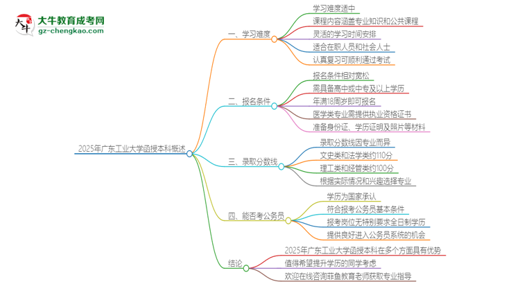 2025年廣東工業(yè)大學函授本科的難度怎么樣？思維導圖