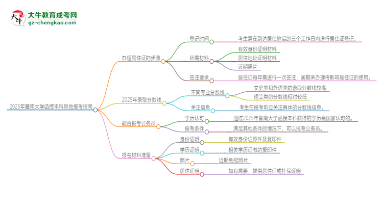 2025年暨南大學函授本科異地報考怎么辦理居住證？思維導圖