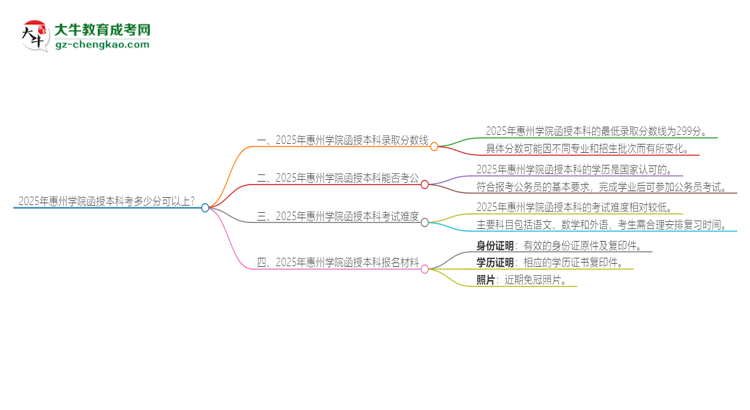 2025年惠州學(xué)院函授本科考多少分可以上？思維導(dǎo)圖