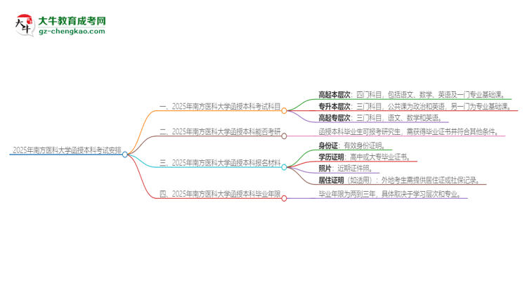 2025年南方醫(yī)科大學(xué)函授本科考試要考幾科？思維導(dǎo)圖