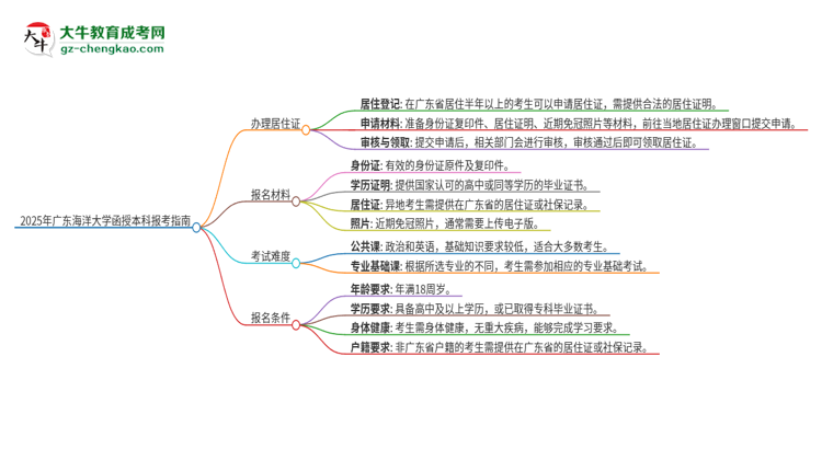 2025年廣東海洋大學(xué)函授本科異地報考怎么辦理居住證？思維導(dǎo)圖