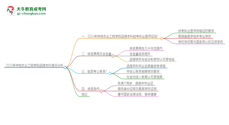 2025年仲愷農(nóng)業(yè)工程學(xué)院函授本科學(xué)歷能考執(zhí)業(yè)醫(yī)師證嗎？思維導(dǎo)圖