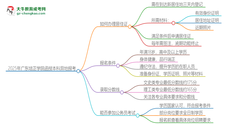 2025年廣東培正學(xué)院函授本科異地報考怎么辦理居住證？思維導(dǎo)圖