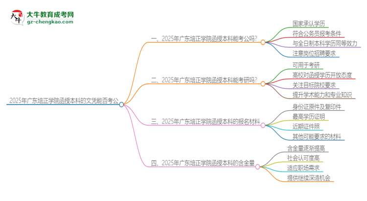 2025年廣東培正學(xué)院函授本科的文憑可以考公嗎？思維導(dǎo)圖