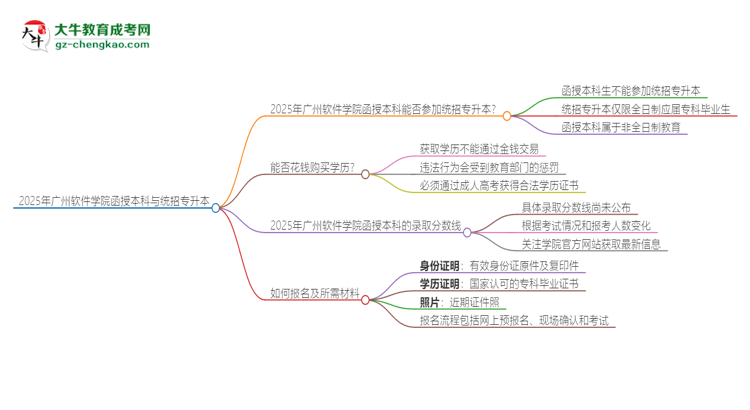 2025年廣州軟件學(xué)院函授本科學(xué)歷能參加統(tǒng)招專升本嗎？思維導(dǎo)圖