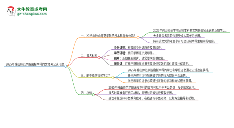 2025年韓山師范學(xué)院函授本科的文憑可以考公嗎？思維導(dǎo)圖
