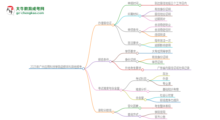2025年廣州應(yīng)用科技學(xué)院函授本科異地報考怎么辦理居住證？思維導(dǎo)圖