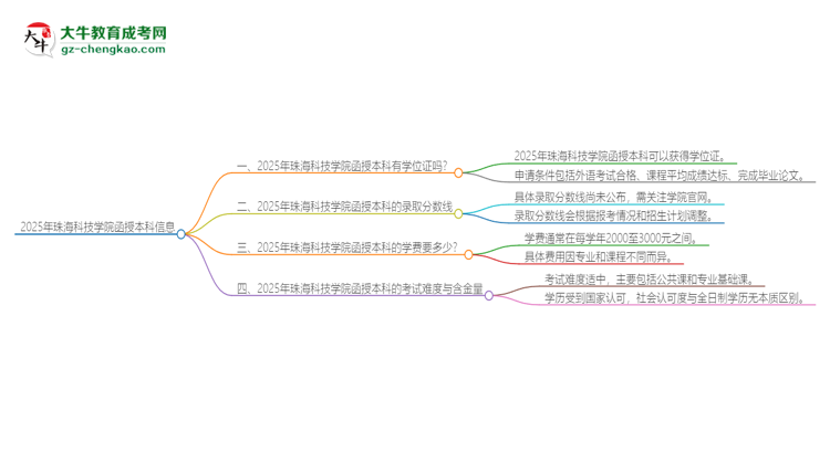 2025年珠海科技學院函授本科畢業(yè)有學位證可以拿嗎？思維導圖