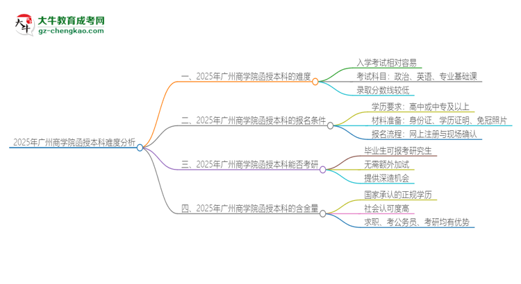 2025年廣州商學院函授本科的難度怎么樣？思維導圖