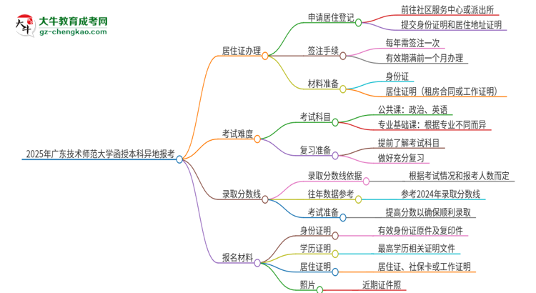 2025年廣東技術(shù)師范大學函授本科異地報考怎么辦理居住證？思維導(dǎo)圖