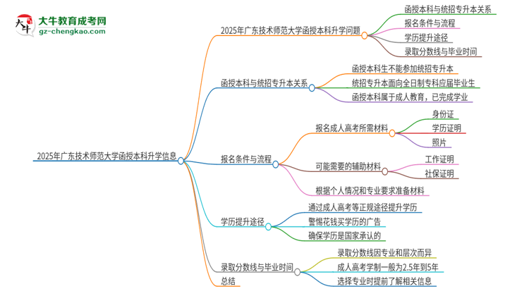 2025年廣東技術(shù)師范大學(xué)函授本科學(xué)歷能參加統(tǒng)招專升本嗎？思維導(dǎo)圖