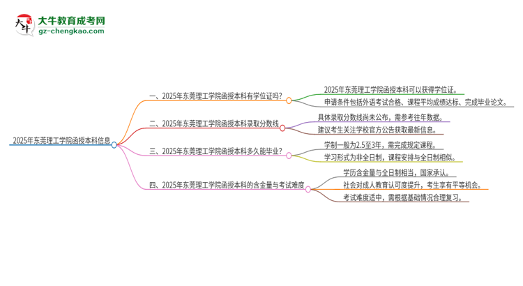 2025年東莞理工學(xué)院函授本科畢業(yè)有學(xué)位證可以拿嗎？思維導(dǎo)圖