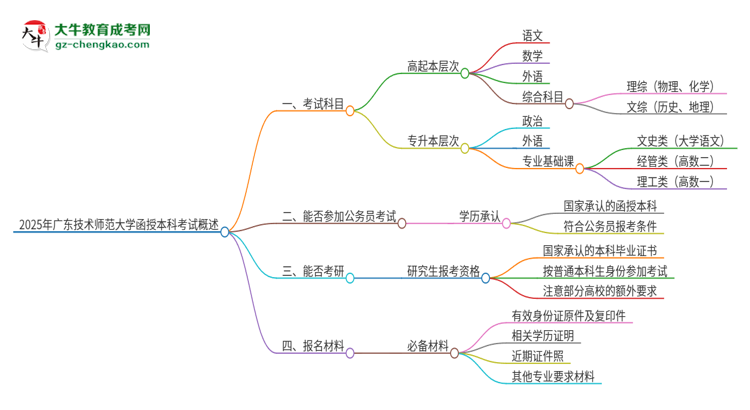 2025年廣東技術(shù)師范大學(xué)函授本科考試要考幾科？思維導(dǎo)圖