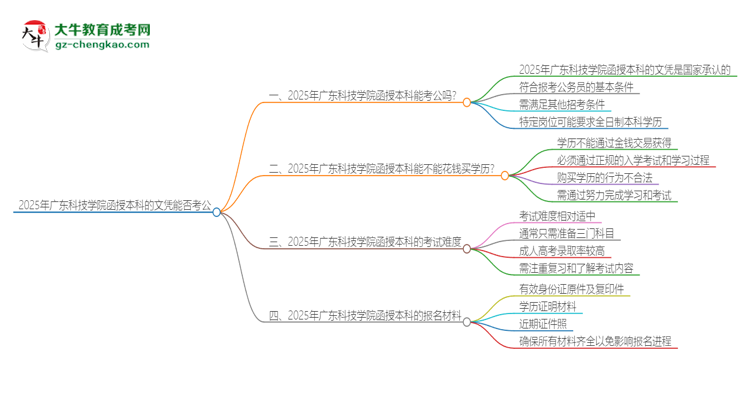2025年廣東科技學(xué)院函授本科的文憑可以考公嗎？思維導(dǎo)圖