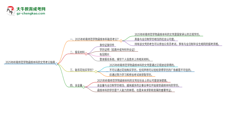 2025年嶺南師范學院函授本科的文憑可以考公嗎？思維導圖