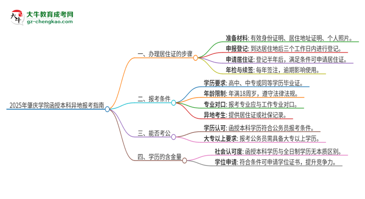 2025年肇慶學(xué)院函授本科異地報(bào)考怎么辦理居住證？思維導(dǎo)圖
