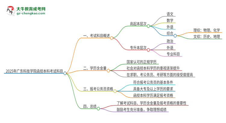 2025年廣東科技學(xué)院函授本科考試要考幾科？思維導(dǎo)圖