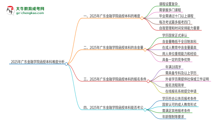 2025年廣東金融學院函授本科的難度怎么樣？思維導圖