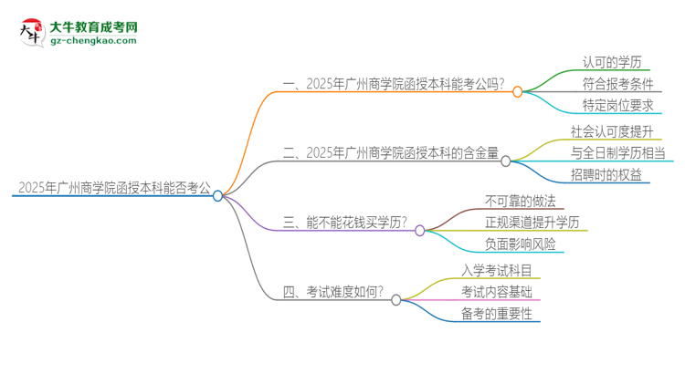 2025年廣州商學(xué)院函授本科的文憑可以考公嗎？思維導(dǎo)圖