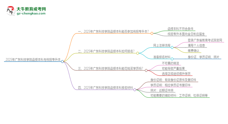 2025年廣東科技學院函授本科學歷能參加統(tǒng)招專升本嗎？思維導圖