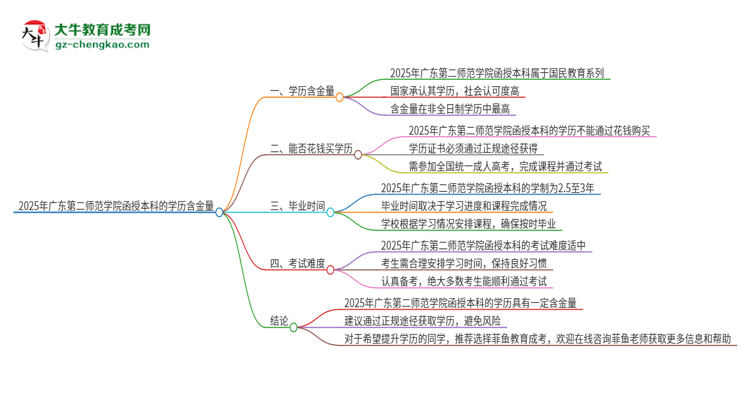 2025年廣東第二師范學院函授本科的學歷是有含金量的嗎？思維導圖