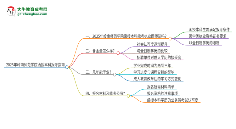 2025年嶺南師范學(xué)院函授本科學(xué)歷能考執(zhí)業(yè)醫(yī)師證嗎？思維導(dǎo)圖