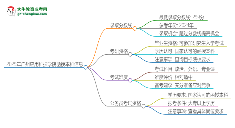 2025年廣州應(yīng)用科技學(xué)院函授本科考多少分可以上？思維導(dǎo)圖