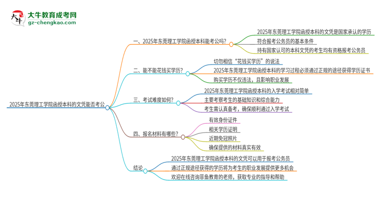 2025年東莞理工學(xué)院函授本科的文憑可以考公嗎？思維導(dǎo)圖