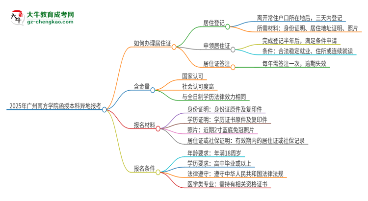 2025年廣州南方學院函授本科異地報考怎么辦理居住證？思維導圖