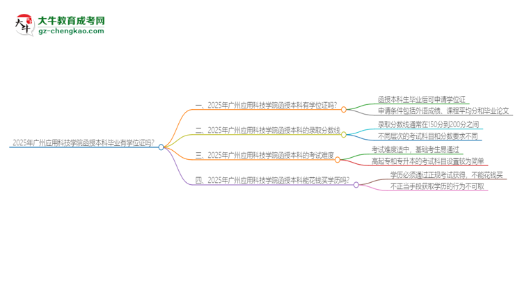 2025年廣州應(yīng)用科技學(xué)院函授本科畢業(yè)有學(xué)位證可以拿嗎？思維導(dǎo)圖