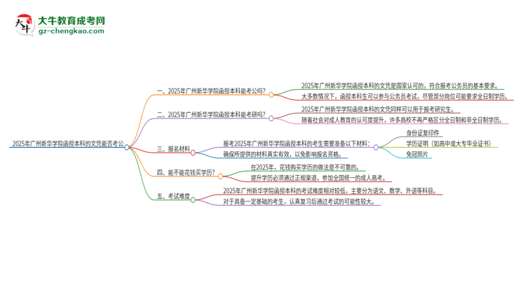 2025年廣州新華學(xué)院函授本科的文憑可以考公嗎？思維導(dǎo)圖